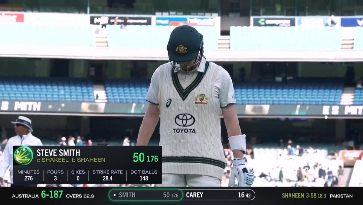 JbCricket1's tweet photo. Hard work paid off .Shaheen gets the big wicket of Steve Smith at end of Day 3 .Believe #AUSvsPAK #WTC25 #BabarAzam𓃵 #BoxingDayTest https://t.co/polTzfiifR