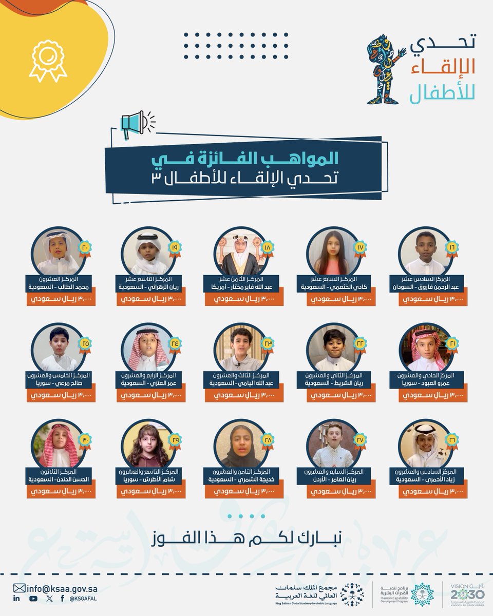 KSGAFAL's tweet photo. نبارك للفائزين في #تحدي_الإلقاء_للأطفال٣، ونفخر بإبداعاتهم المتميزة في فن الإلقاء الشعري باللغة العربية. #مجمع_الملك_سلمان_العالمي_للغة_العربية #برنامج_تنمية_القدرات_البشرية https://t.co/x7lqSiKhEX