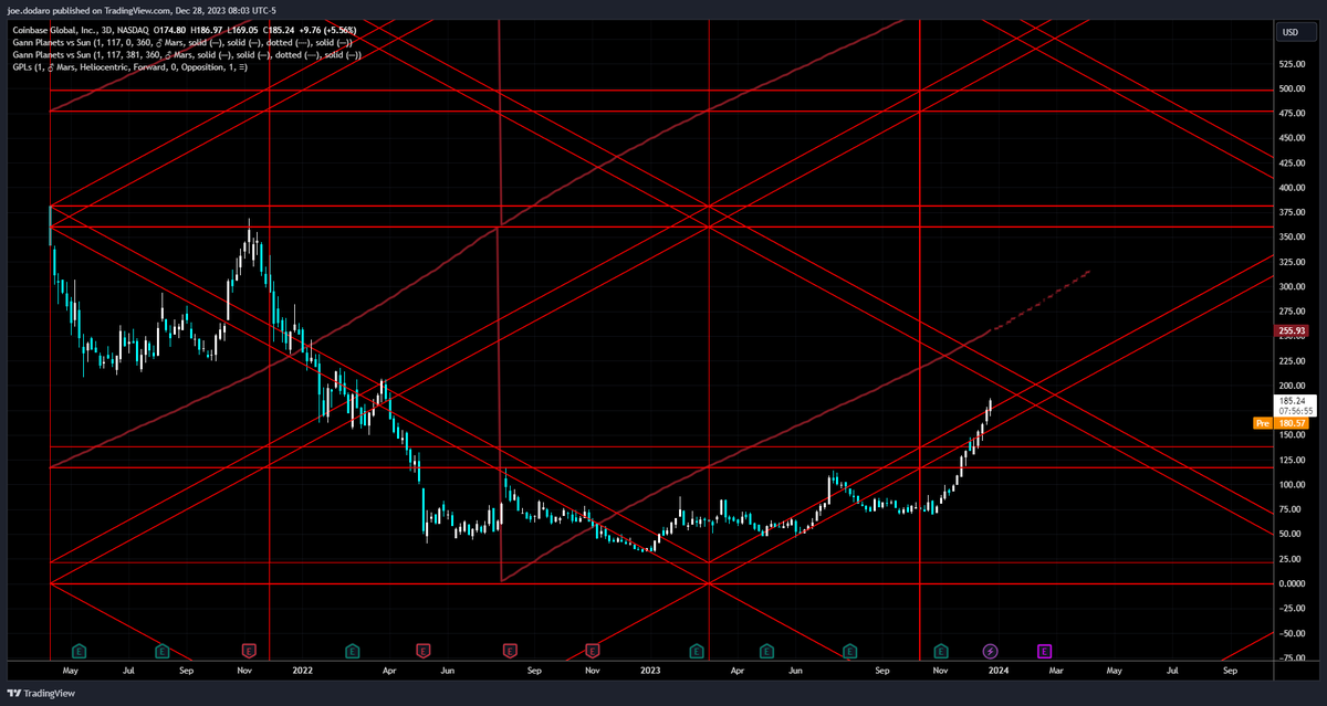 Market Occultations tweet media