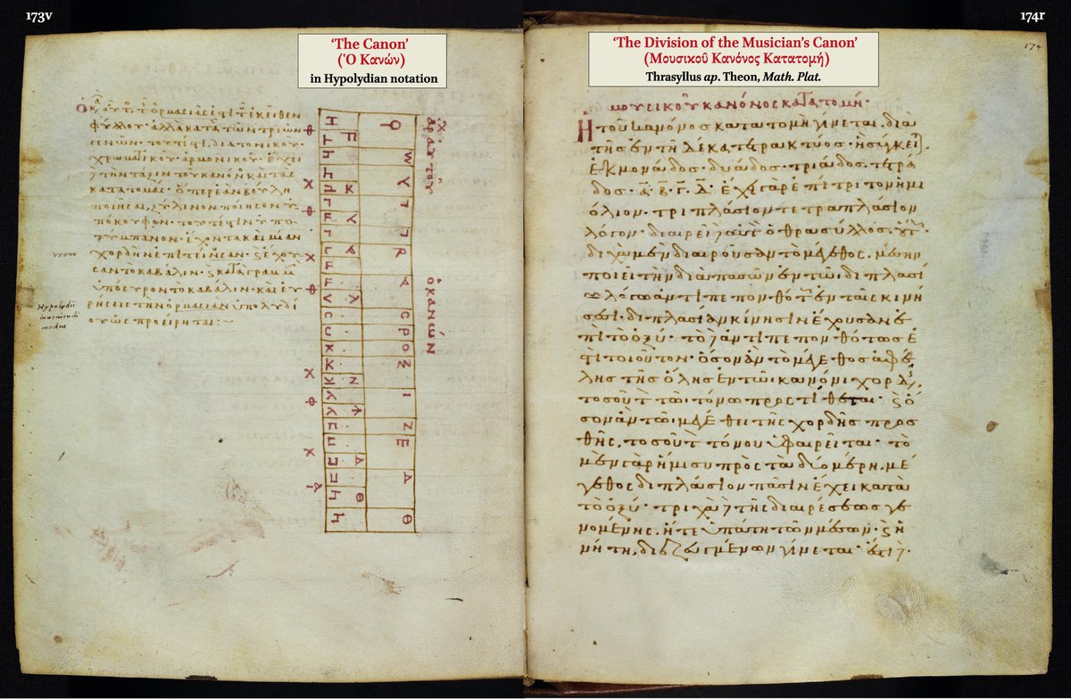 DrToscaLynch's tweet photo. ‘There are serious puzzles here’, as Andrew Barker put it many years ago.

A new solution to these, and other, riddles raised by the ‘Lydian’ metamorphosis of Imperial Greek music is offered in my new article, which has been published recently in GRMS!

https://t.co/NclsN5XCmK https://t.co/vLm0bjjSPZ