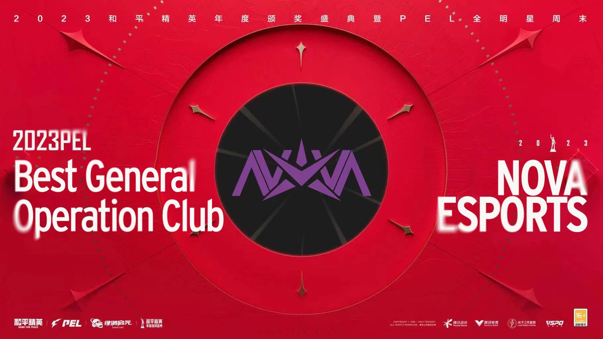 NovaEsportsTeam's tweet photo. Nova Esports has been recognized in the recent PEL Annual Awards! 🏆🏅
🎉 Nova Esports - Best general Operation Club
🎉 Nova Coolboy - Most Popular Commentary
🎉 Nova Paraboy - Most Commercially Valuable Player
#novastrong #NovaEsports #pubgm #pubgmobile #Paraboy https://t.co/AlE2WXHGpa