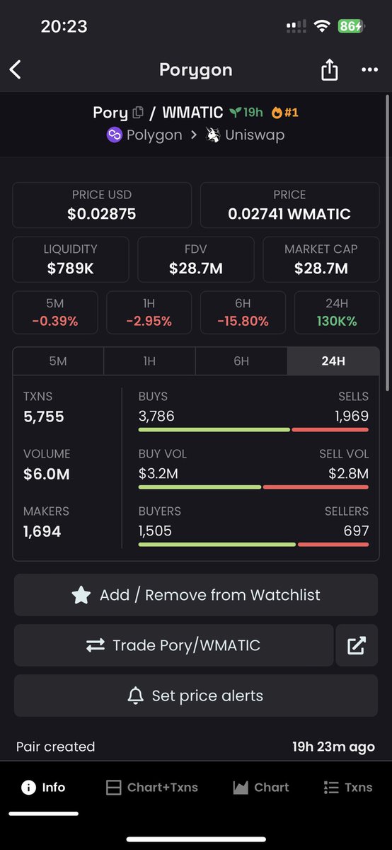 youxianww's tweet image. 最近开始拥抱 #MATIC 冲啊 #pory #gone