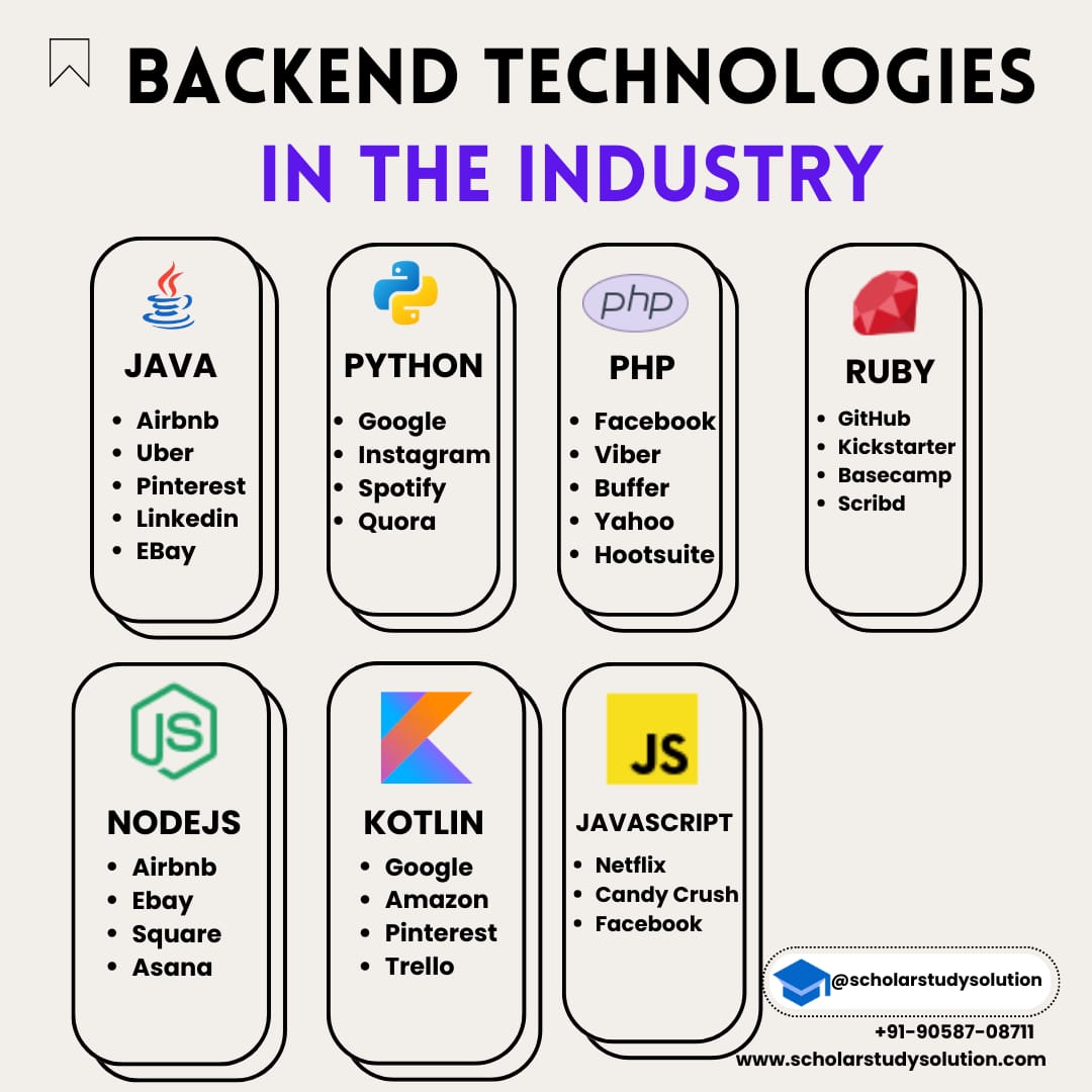 scholarstudy's tweet image. #scholarstudysolution #scholarstudysolutioncourse #java #python #php #ruby #nodejs #kotlin #js #javascript #backend #frontend #technology #programe #code #coding