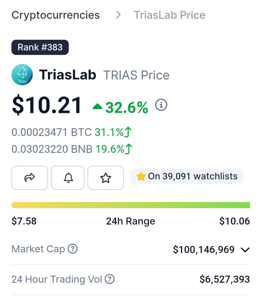 CryptoGirlNova's tweet photo. $TRIAS 🤝

Only took a few hours to hit 10$.

Much more to come 👌 https://t.co/CYGgASV3rO