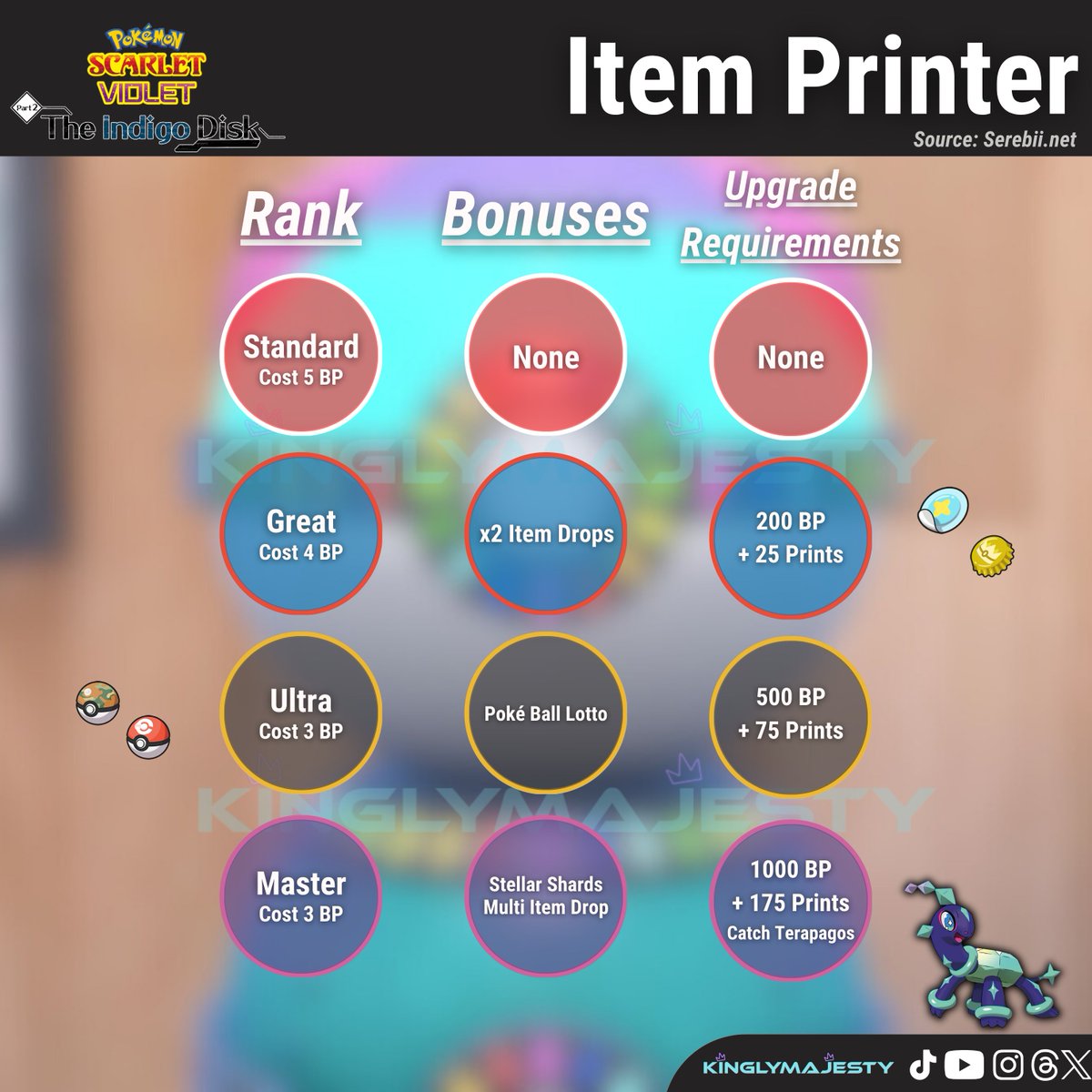 FutureSight tweet media