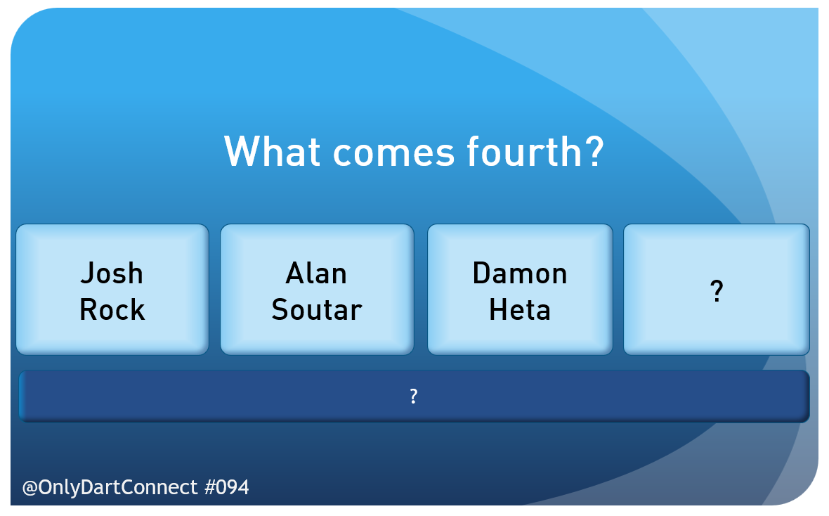 OnlyDartConnect's tweet photo. ONLY DARTCONNECT #094 - Sequences

What comes fourth in this sequence?

Quote with your answer!

(Likes/RTs appreciated!) https://t.co/fpaqvz0m34