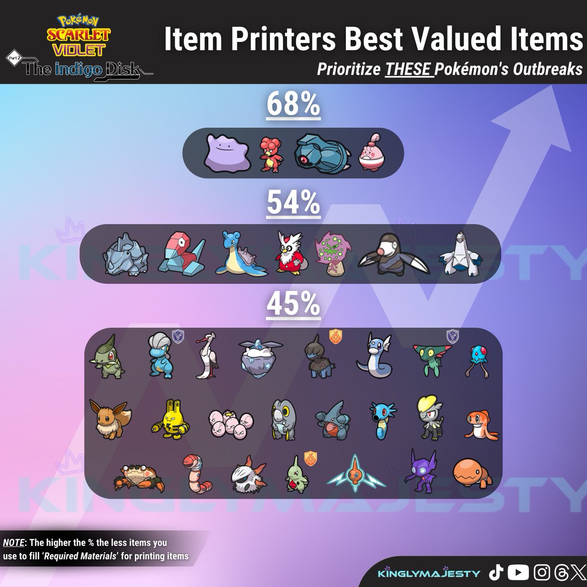 FutureSight tweet media