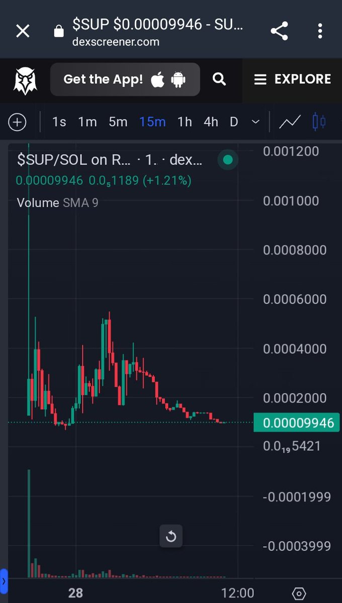 doctorscalls's tweet photo. @ChineseWhales best dip you will find on this! @SUPonSOL  $SUP Reversal coming! https://t.co/AGyNCG2bQr https://t.co/8fZB9Q6j8D