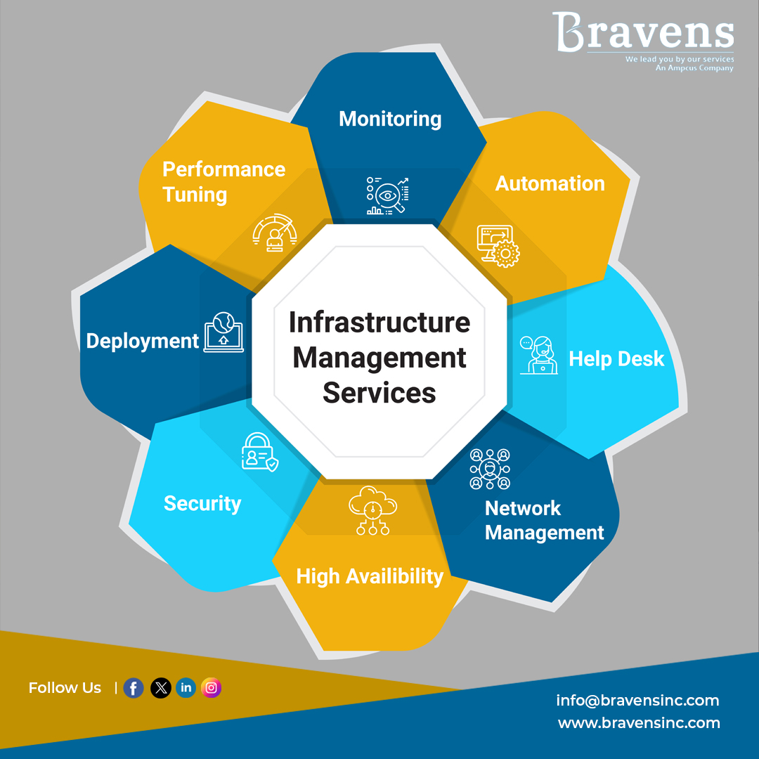 bravensinc's tweet image. #Bravens Infrastructure Management services enable leading companies worldwide to optimize, secure, manage and support their mission-critical #infrastructure | @bravensinc 

💻bravensinc.com/infrastructure…

#infrastructuremanagementsolutions #infrastructureservicesinusa #infrastructure