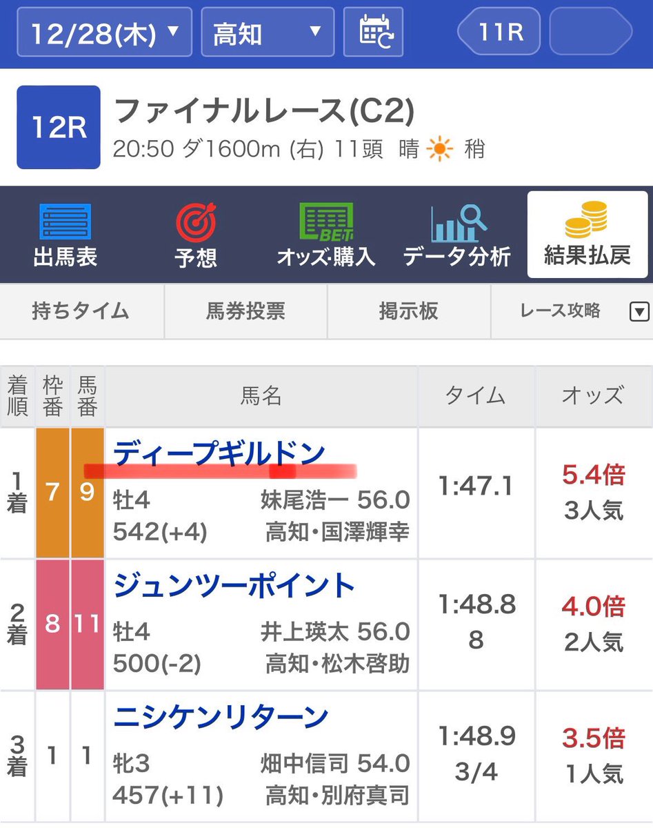 UMASUGIkeiba's tweet photo. 🎁12/29高知ファイナル【S】プレゼント🎁
◉いいねRPから5名に💌
◉リプからランダムに💌

『高知ファイナルもウマスギに乗りなさい。』

💵アタマから一撃10万払戻獲得💵
［高知ファイナル］【S＋】
◎ディープギルドン1着(3人気) https://t.co/CzBZMhyCk0