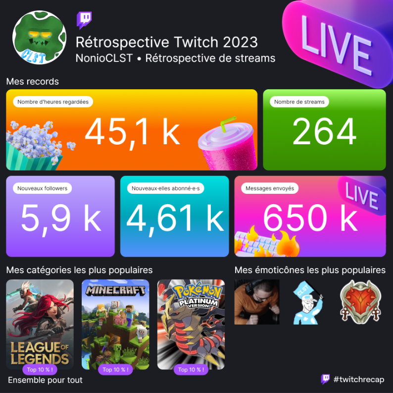 NonioCLST's tweet photo. C'était quand même une sacré revanche sur la vie cette année.
Je suis trop fier https://t.co/kMLLxDtC6t