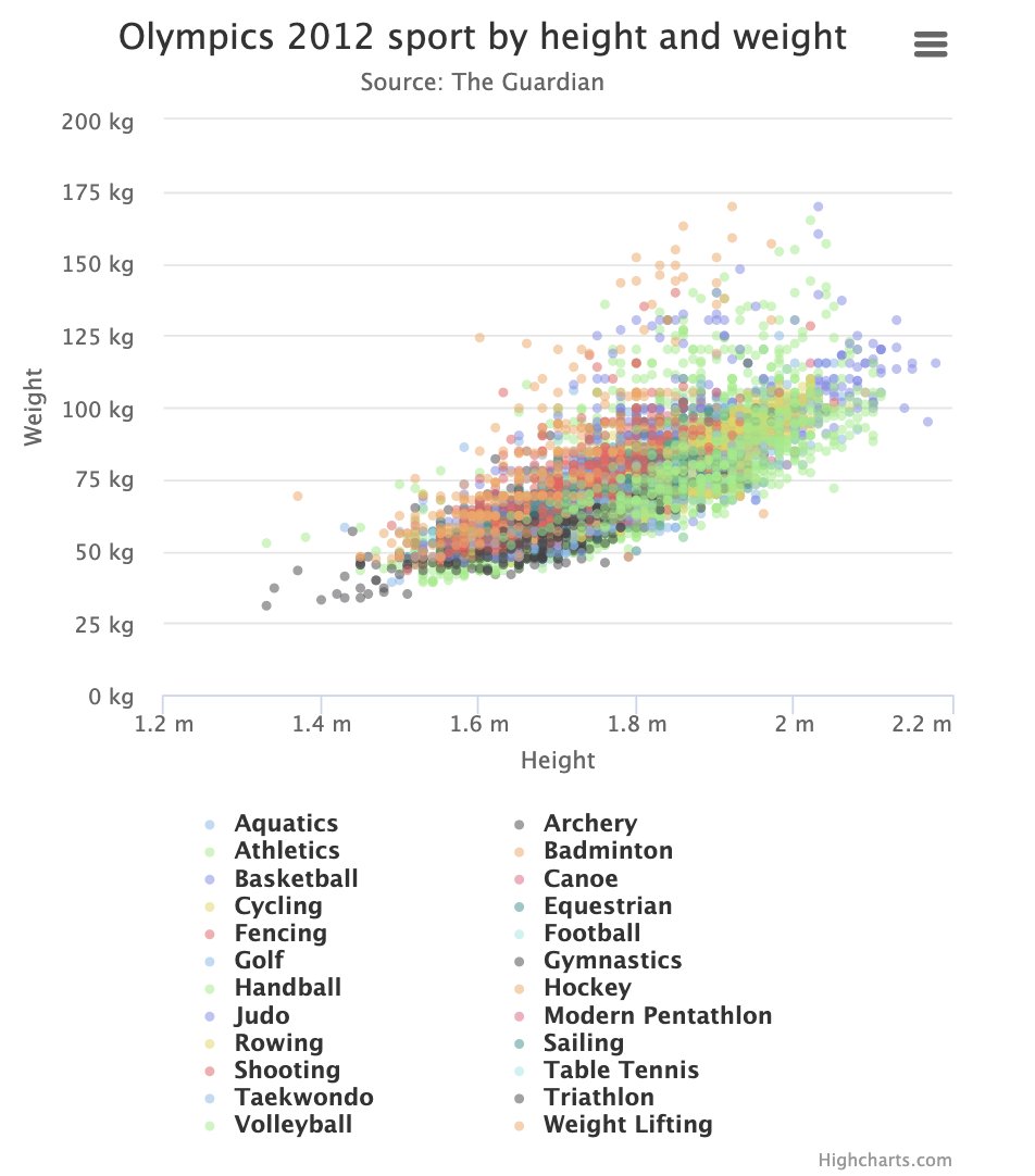 Highcharts's tweet photo. Interactive Small multiples, or grid chart, may be the ideal choice when you are looking to visualize large datasets. Here's how to create them!
By @MusMekh
https://t.co/Iw0wwRK3zF
#dataviz #js #smallmultiples #smallmultiple #a11y https://t.co/MK6laSeYeu