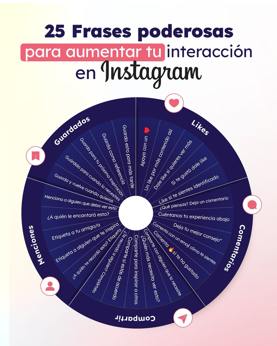 👉 Ya sea que busques likes, comentarios, guardados, menciones o que compartan tu publicación, hoy te comparto frases poderosas para lograr cada uno de estos objetivos.