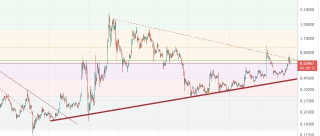 ⚖️ The XRP/BTC trading pair showcases interesting market dynamics, highlighting potential arbitrage opportunities. How are you leveraging this pair in your trading strategy? #ArbitrageTrading #XRPBTC #xrp