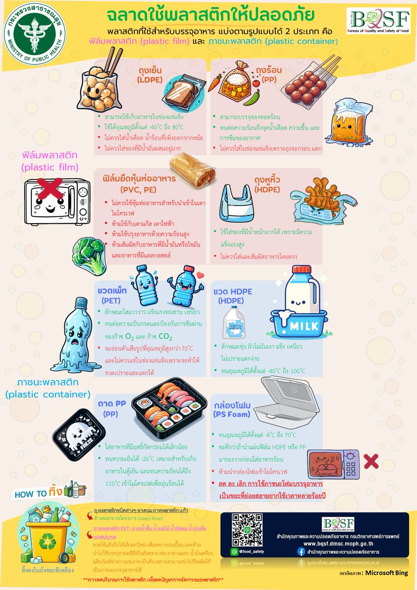 DMScNEWs's tweet photo. #InfoDMSc | ฉลาดใช้พลาสติกให้ปลอดภัย

#พลาสติกที่ใช้สำหรับบรรจุอาหาร มีกี่ประเภท❓แต่ละประเภทใช้อย่างไรให้ปลอดภัย ⁉️  
#สำนักคุณภาพและความปลอดภัยอาหาร #กรมวิทยาศาสตร์การแพทย์ มีข้อแนะนำมาฝากกัน...ตามมาดู 🧐 กันเลยครับ

#DMScPR 📣
#อินโฟกราฟิกกรมวิทยาศาสตร์การแพทย์ 📊 https://t.co/q4rwpbRDW9