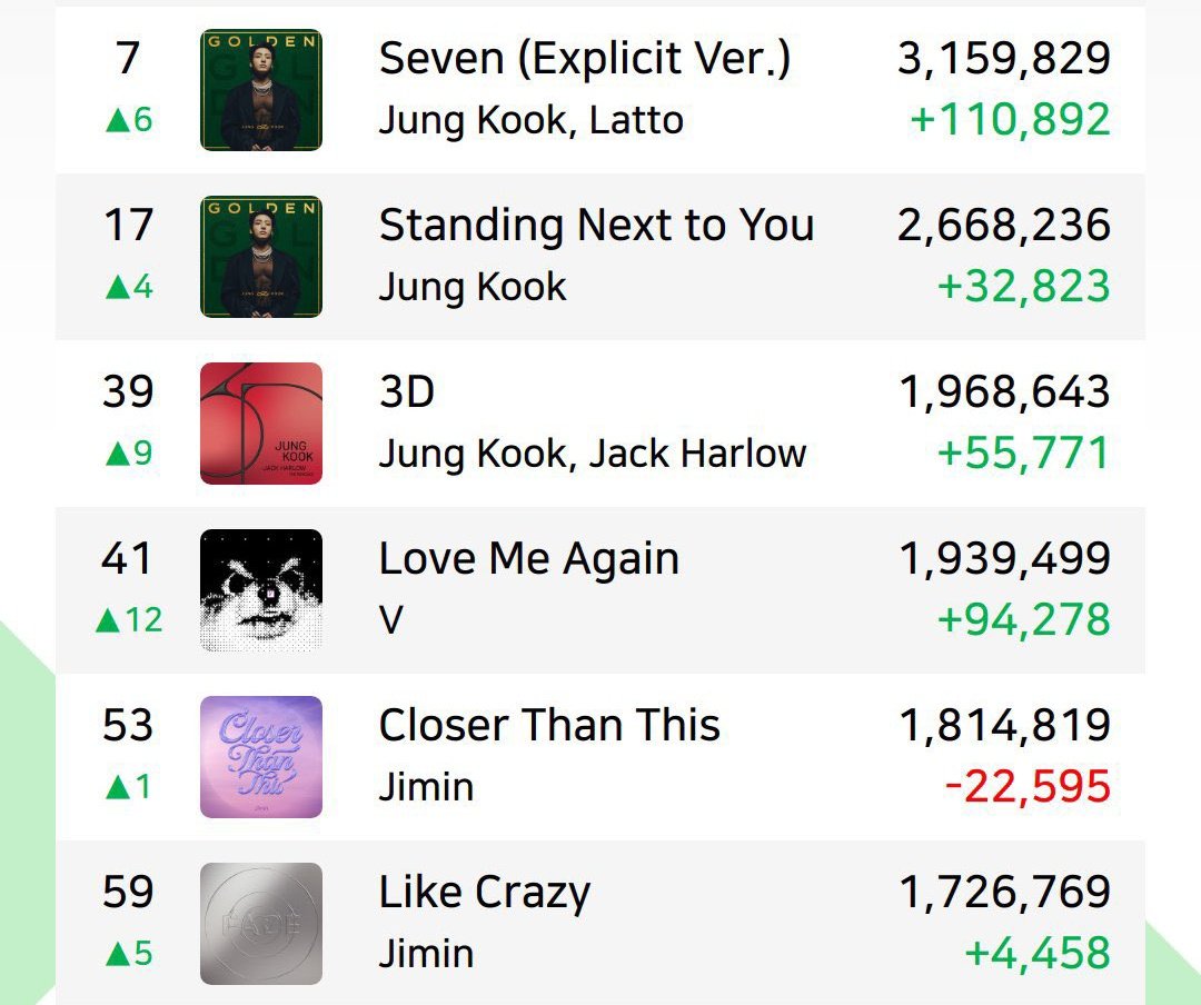 7BerryGloss's tweet image. 🚨KEEP STREAMING CTT, IT&apos;S THE LAST TRACKING DAY🚨