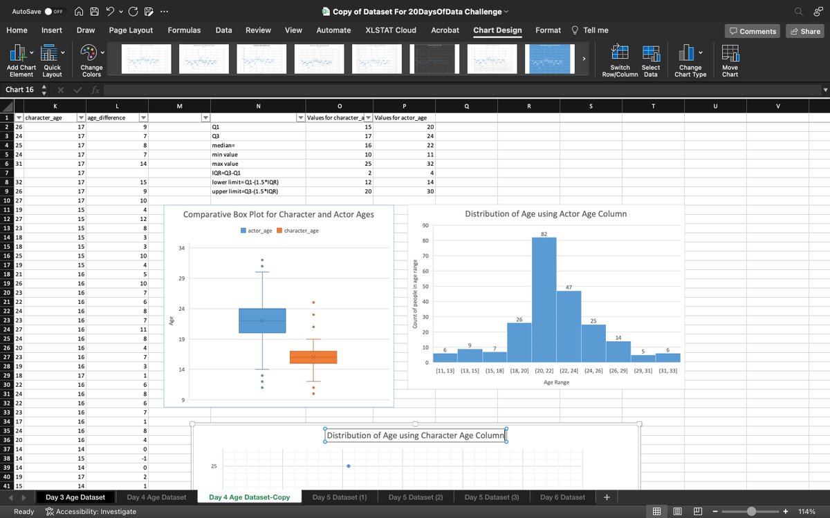 TDolly9's tweet photo. The highlighted red column is a duplicate. According to the visualization, the box and scatter plots clearly show the outliers while the histogram shows the count of people in each age range. The scatter plot gives a rough visual of this too.
@Codevixens #Cdv20daysofdatachallenge https://t.co/xhy4cIuSbz