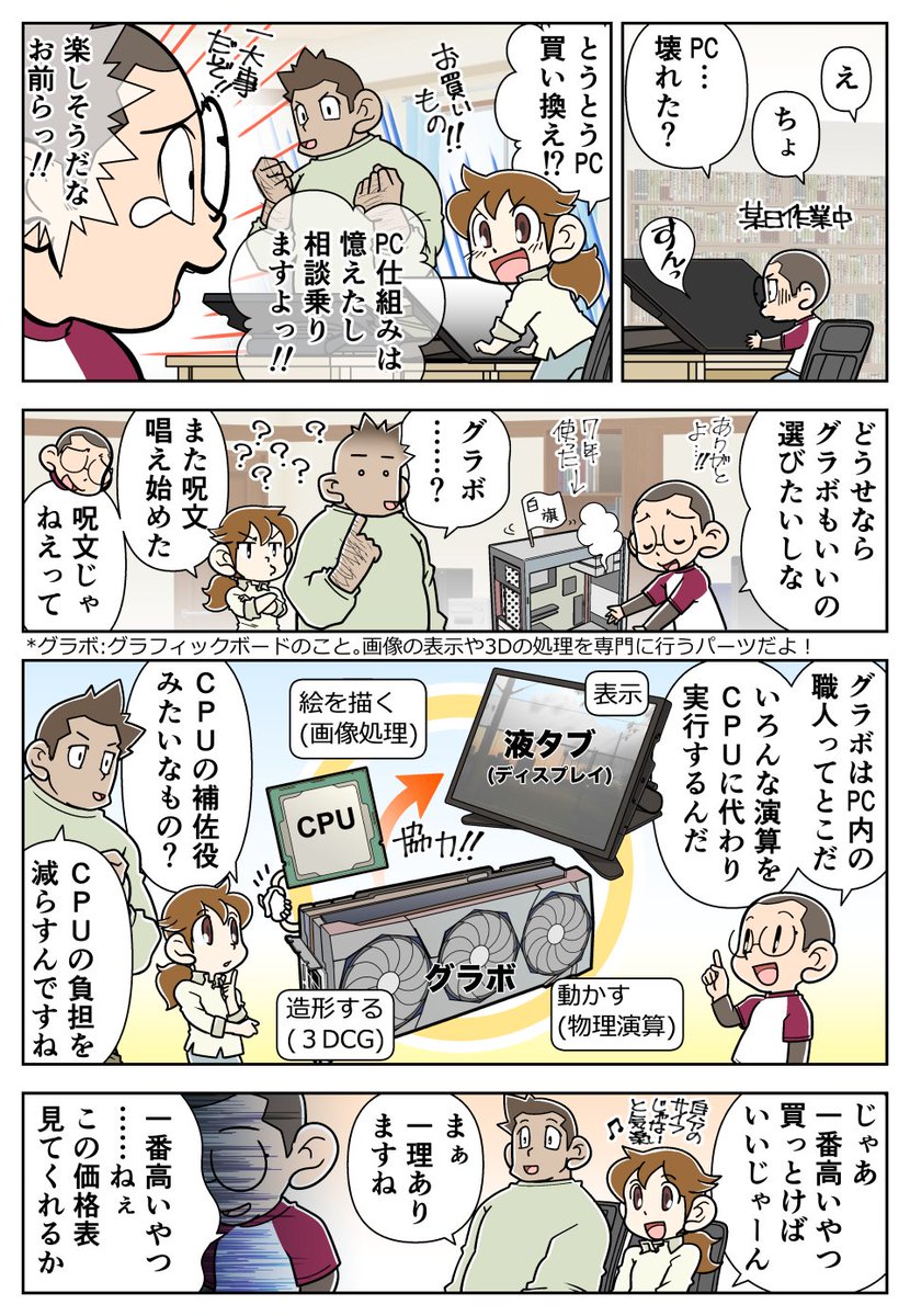 #ペンタブまんが 「グラボって何?」という方は必見🧐(1/3) PCの話題でよく聞くワード「#グラボ(グラフィックボード)」は、いわばCPUの補佐役です。 画像の表示や3D処理をメインに様々な演算を実行します。 どうやら新東くんがPCを買い替えようとしているようですが…?👀 (続く)