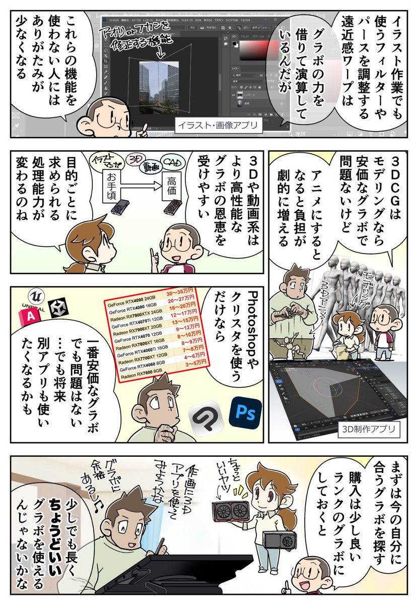 (2/3) グラフィックボードにかかる負荷は、使う人がどのような作業をするかによって変化します…! 普段、PCに処理させている機能を確認し目的に合わせて性能を選ぶと安心してお使いいただけますよ😊 (続く)