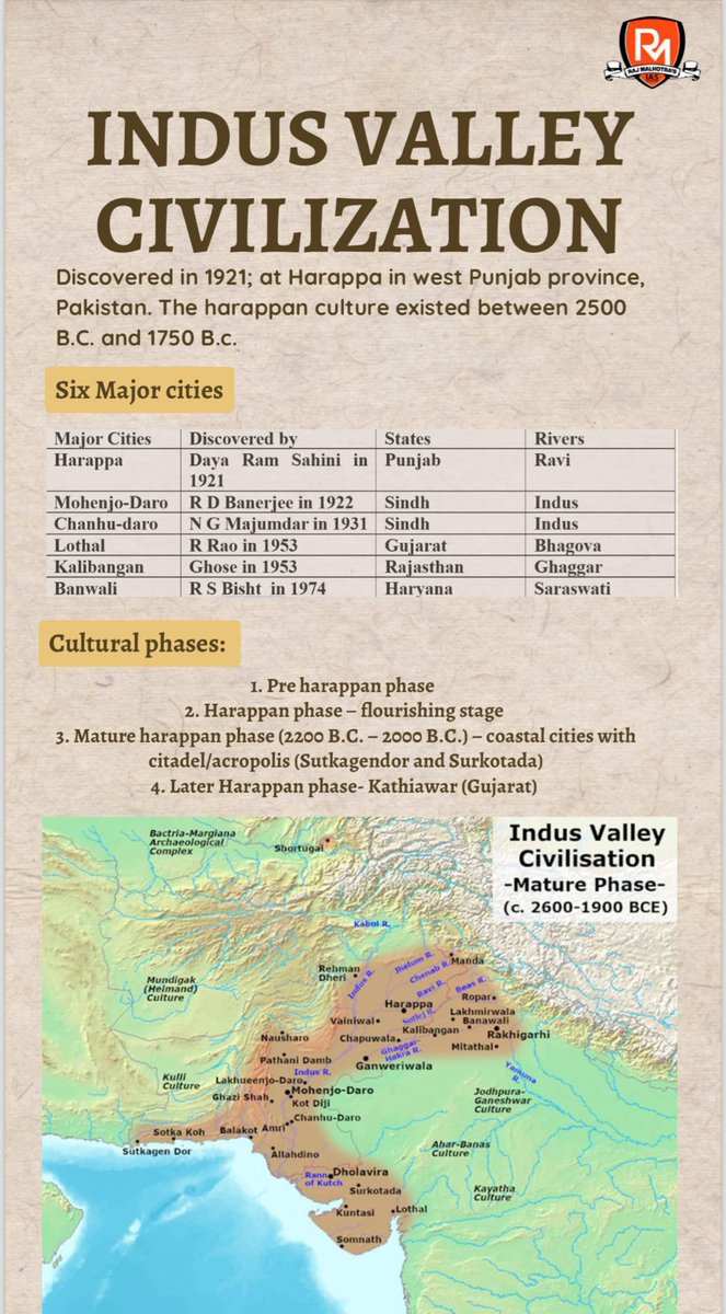 Rajmalhotrachd's tweet image. 3 Months ago I had started Topic-wise History and Art and Culture Infographic series here on twitter.
I had shared 100 page PDF document with students earlier,
Again on huge demand!
Guess what?
“We are giving it again for FREE😍”
How to get it?
Like the tweet🙏
Retweet the…