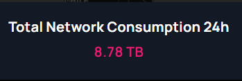 Isaac (🦁, 🦁) (@exaltedhc) on Twitter photo That's cool but <a href="/WorldMobileTeam/">World Mobile</a> <a href="/wmtoken/">worldmobilechain</a> has almost 9 TB daily data usage w/ 1235 nodes and 57K users.
Well done w/ T-Mo MVNO but as you said not the only ones with that deal.
Well done for building on <a href="/solana/">Solana</a> definitely made all the difference.
Best regards That's cool but <a href="/WorldMobileTeam/">World Mobile</a> <a href="/wmtoken/">worldmobilechain</a> has almost 9 TB daily data usage w/ 1235 nodes and 57K users.
Well done w/ T-Mo MVNO but as you said not the only ones with that deal.
Well done for building on <a href="/solana/">Solana</a> definitely made all the difference.
Best regards