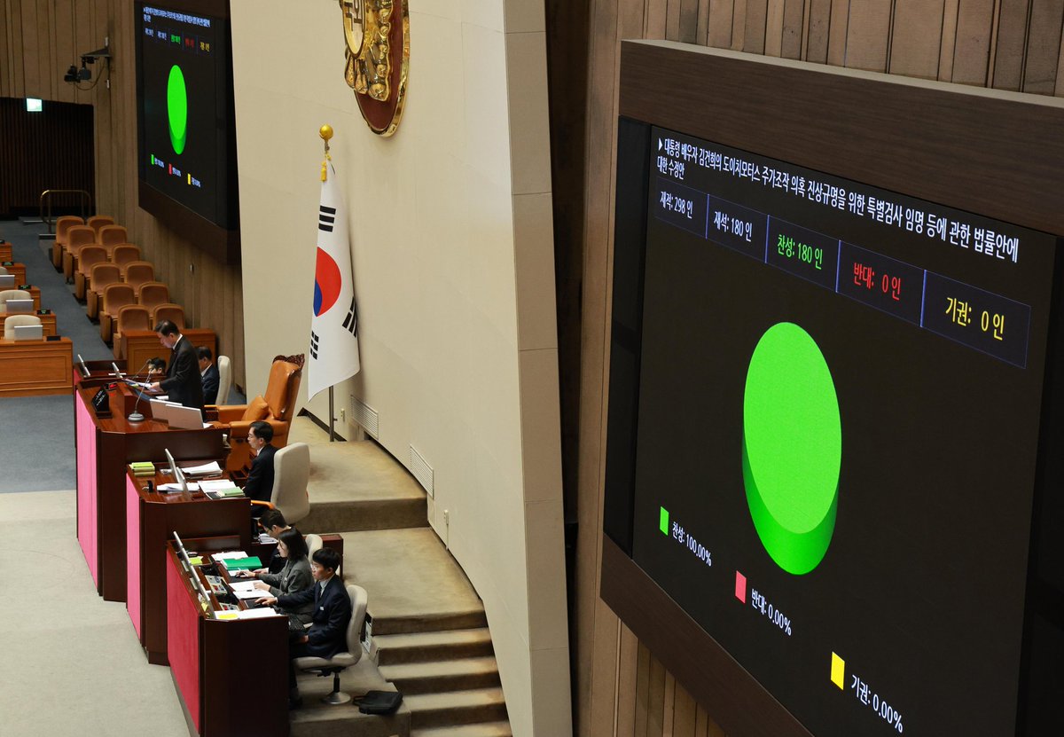 "국민의 명령을 수행했습니다."

「대장동 50억 클럽 특검법」,
재석의원 181명 전원 찬성으로 국회 본회의 통과.

「김건희 특검법」,
재석의원 180명 전원 찬성으로 국회 본회의 통과.

국민의 명령은 성역 없는 수사입니다.

특검을 거부하는 자가 범인입니다.