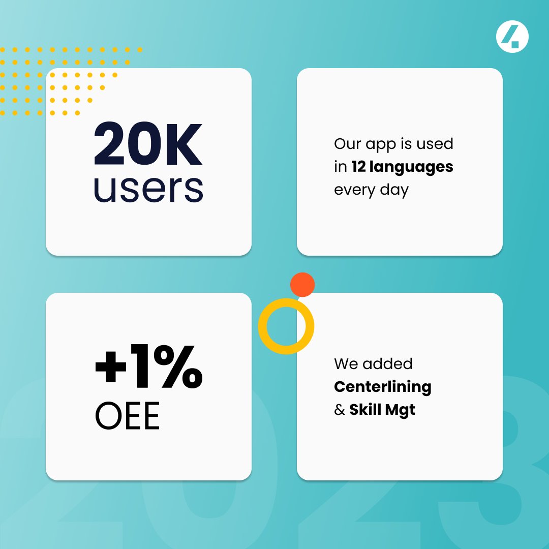 Here’s what 2️⃣0️⃣2️⃣3️⃣ brought us 🥳 Thanks to all customers for their trust, our colleagues for all of your efforts, @ServiceNow for their continued support, and our partners @Actemium, @Plat4mation and @EYnews for teaming up with us! 🙌 We're ready to rock in 2024! 🤘 #throwback