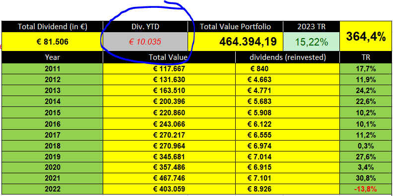Dividend Fund (@dividendfund) / Posts / X