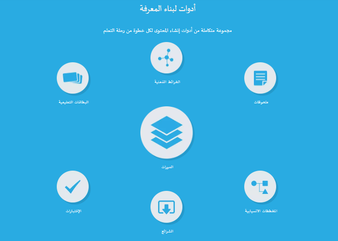 Azizahumdy's tweet photo. منصة @GoConqr:

منصة تعليمية اجتماعية تمكنك من إنشاء ومشاركة واكتشاف محتوى التعلم واستخدام أحدث المنهجيات التعليمية  حيث توفر العديدمن الأدوات الجاذية كالخرائط الذهنية والبطاقات التعليمية والملاحظات والشرائح والمخططات الانسيابية⬇️⬇️⬇️اكتشف المزيدمن هنا
https://t.co/8lBLUwZXLG https://t.co/HOvpPdiGvX