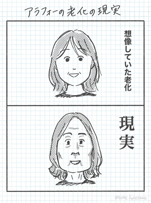 老化の理想と現実 
