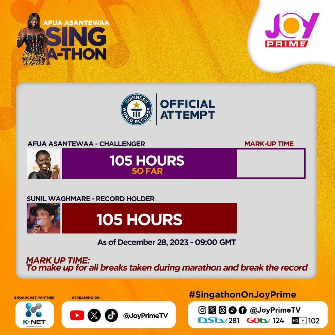 Record broken! Afua is about to set her own world record. Inspirational!!👏🏽🇬🇭

 #afuaasantewaasingathon