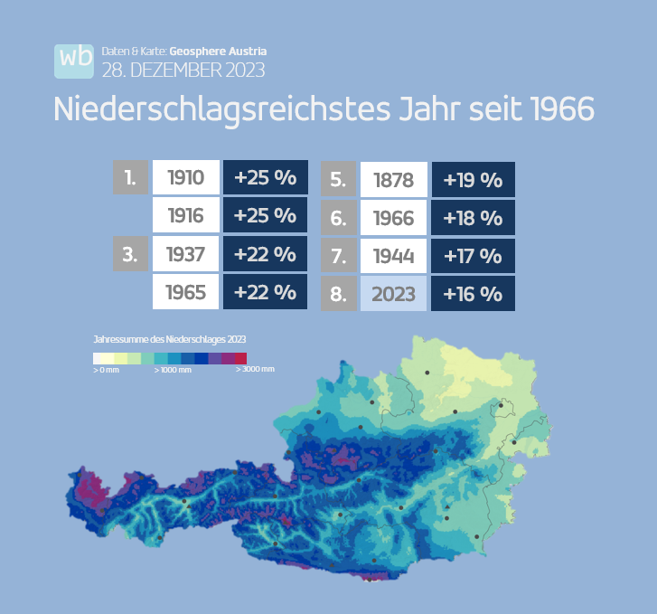 wetterblog.at tweet media