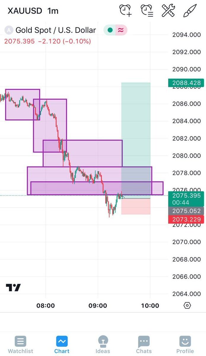 MaPoFxGa's tweet photo. Kiss 💋....
#BTC #MONEY #XAUUSD #trading https://t.co/d3paMwN8Ji