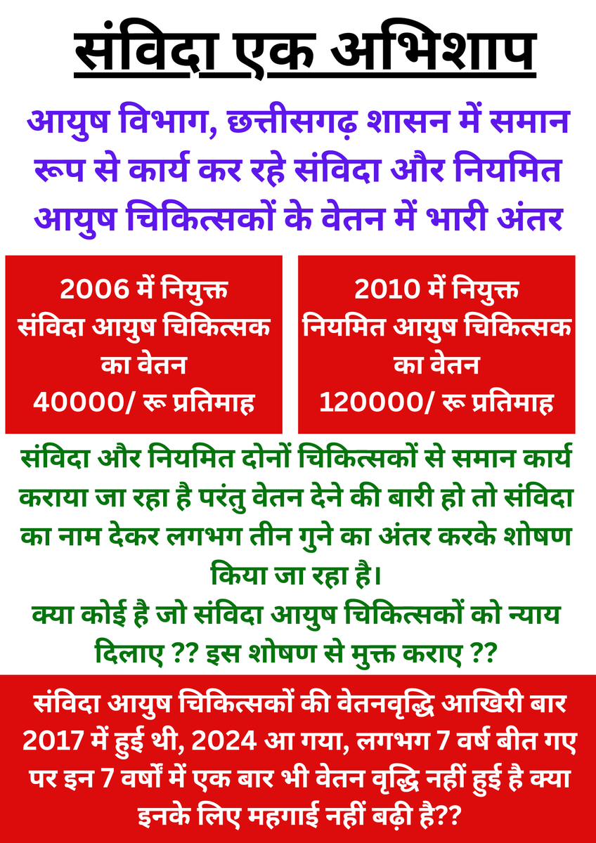 संविदा आयुष चिकित्सकों का वेतन पिछले 7 सालों से नहीं बढ़ा है जबकि महंगाई दिनों दिन बढ़ती जा रही है
नियमितिकरण होने तक संविदा आयुष चिकित्सकों को तत्कालिक राहत देने हेतु वेतनवृद्धि करने की कृपा करें
<a href="/vishnudsai/">Vishnu Deo Sai</a> <a href="/drramansingh/">Dr Raman Singh</a> <a href="/OPChoudhary_Ind/">OP Choudhary</a> <a href="/ArunSao3/">Arun Sao</a> <a href="/BJP4CGState/">BJP Chhattisgarh</a> <a href="/HealthCgGov/">Health Department CG</a>