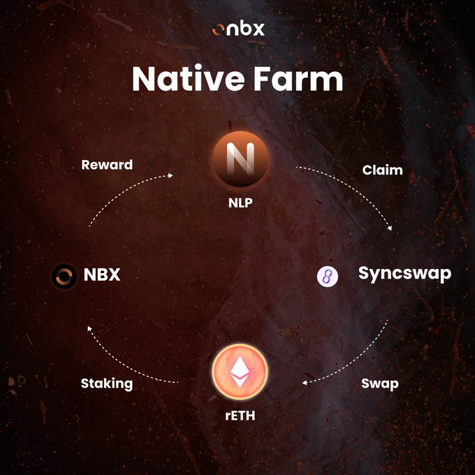 🔥Swap your earned NLP to your earnings!
Feel the Alpha 
💰 within a reasonable revenue structure. #zkSync