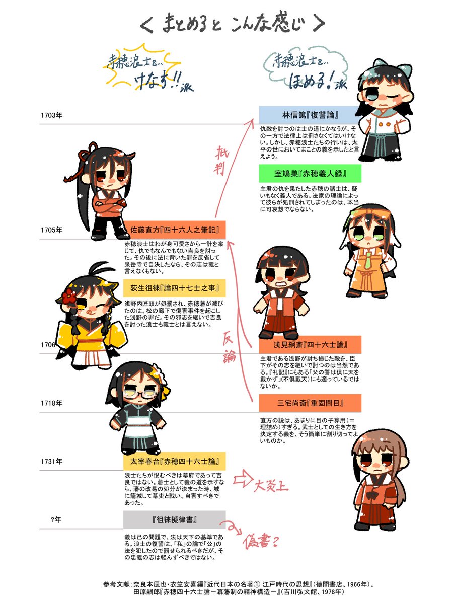 早すぎた再放送、赤穂事件論争!<2/2>  #年末年始は歴史創作を楽しもう