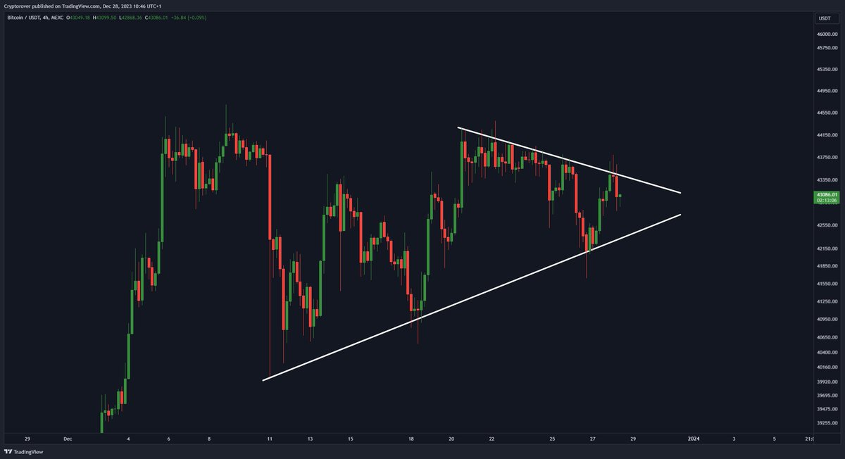 cryptorover's tweet photo. This #Bitcoin breakout will create massive volatility! https://t.co/RYnWz1zxaV