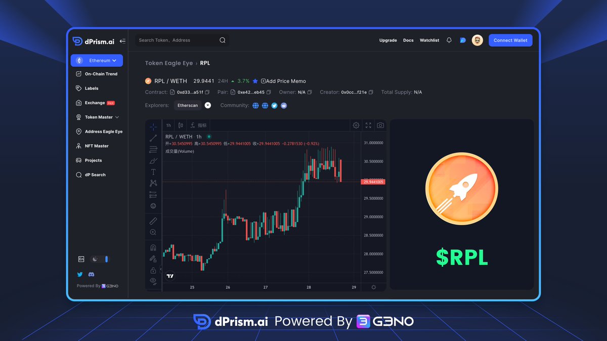 🔥Hot Trending Coin on dPrism.ai: $RPL (<a href="/Rocket_Pool/">Rocket Pool</a>)

dprism.ai/token-dashboar…

#RPL #DYOR #Crypto #dPrism💎