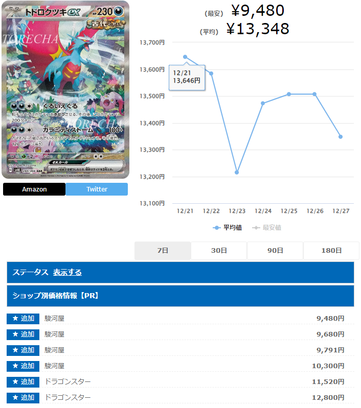 ka_nabell_pcg's tweet photo. \*✨業界最安宣言‼️✨*/

相場より￥1,500安い👍
💥トドロクツキex￥7,980💥

抽選で1名様に #セレナ をプレゼント🎁

✅参加方法
①@ka_nabell_pcgをフォロー
②このツイートをRP

📢購入はコチラから
https://t.co/9RHvqdQPru

調査元➡https://t.co/Ja8KnEMNtP
#カーナベルの全力販売 https://t.co/hHzeMO83NZ