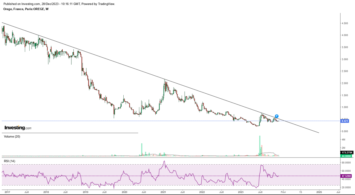 LiveToTrade33's tweet photo. $orege #orege
⏰🧨 https://t.co/t6RUbj8Dpa