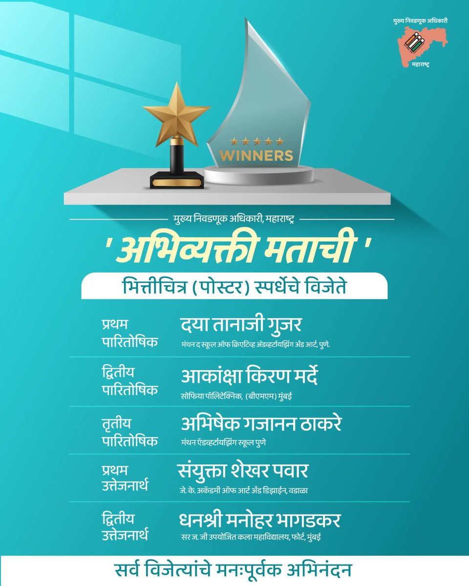 CEO_Maharashtra's tweet photo. @CEO_Maharashtra आयोजित
'अभिव्यक्ती मताची’ स्पर्धेचा निकाल जाहीर 
राज्याच्या मुख्य निवडणूक अधिकारी कार्यालयाच्यावतीने स्पर्धेतील सर्व विजेत्यांचे मनःपूर्वक अभिनंदन! 
#voiceofvote #adfilmmaking #ads #adfilm #filmmaking #film #poster #slogan #sloganwriting #writing #art (1/2) https://t.co/n73hM62Mm1