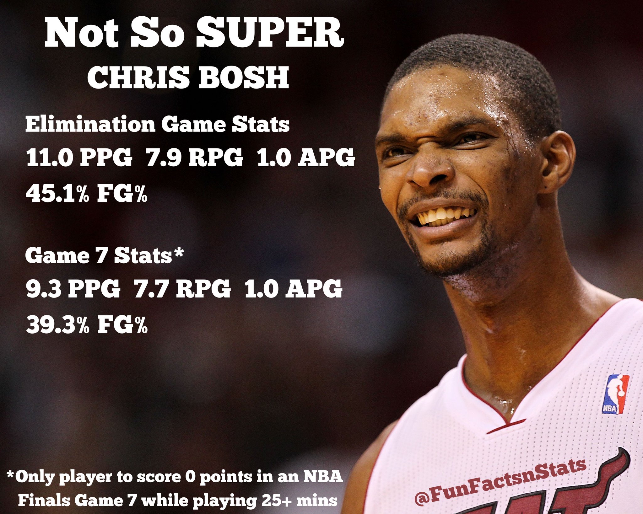 Chris cheap bosh stats