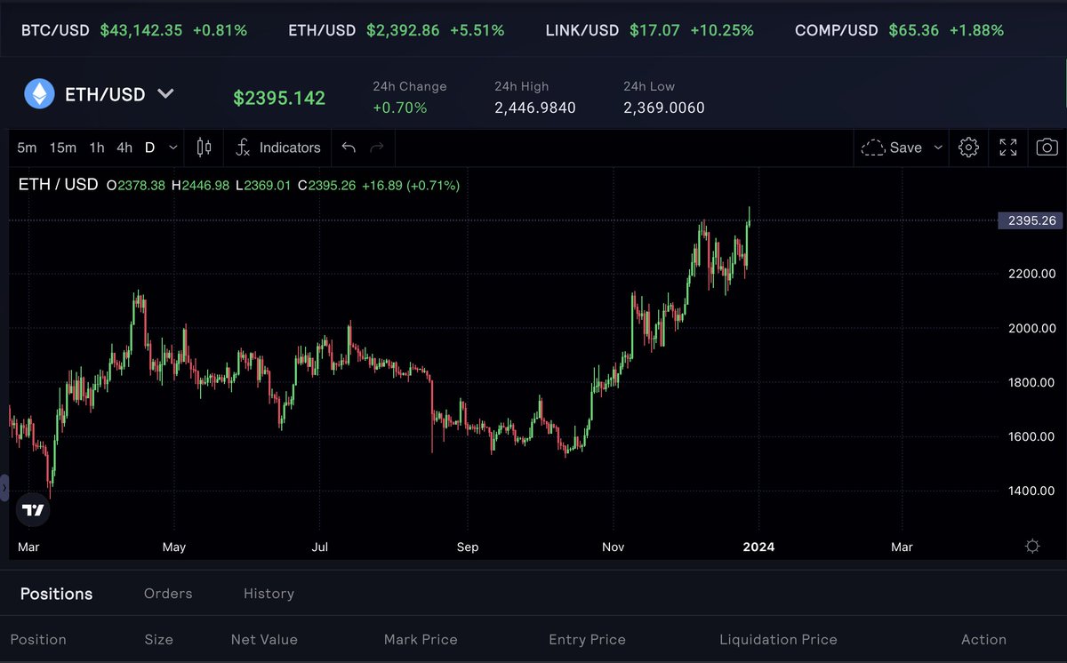 Good morning, #BTFD Gang!

$ETH reach its ATH of 2023 today! What do you predict ETH will reach next year?

Only a few days left until 2024!