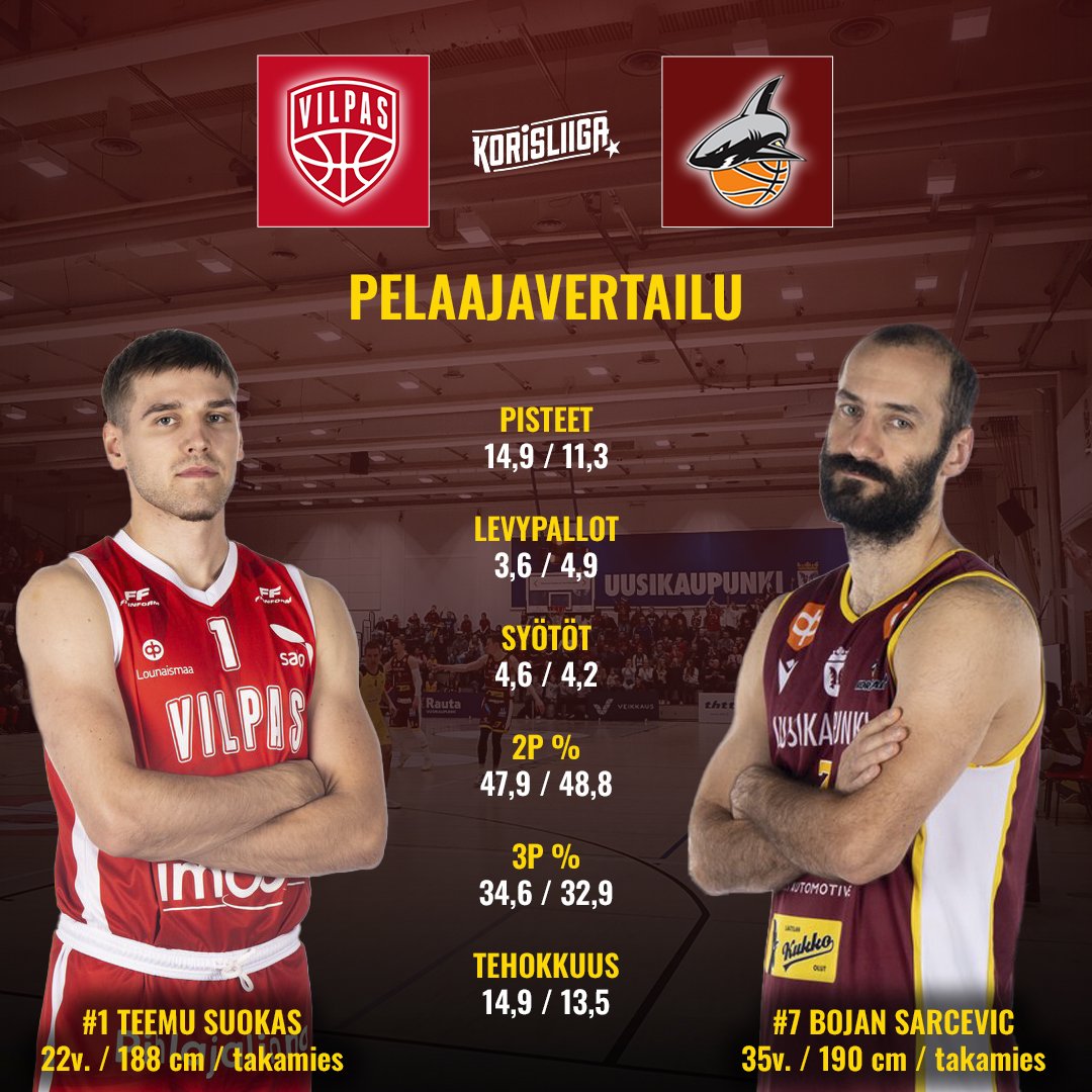 Nuoruus ⚔️ Kokemus 📊📈

𝐕𝐚𝐫𝐬𝐢𝐧𝐚𝐢𝐬-𝐒𝐮𝐨𝐦𝐞𝐧 𝐝𝐞𝐫𝐛𝐲 𝐒𝐚𝐥𝐨𝐡𝐚𝐥𝐥𝐢𝐬𝐬𝐚 𝐤𝐥𝐨 𝟏𝟖:𝟑𝟎!

#Korihait 🦈 #Korisliiga #Uusikaupunki