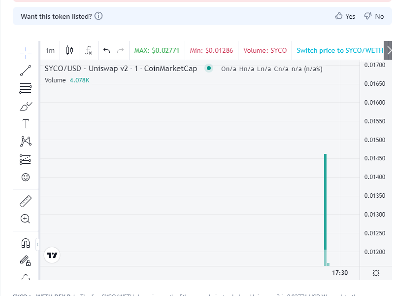 snipeguruvol's tweet image. 100k+ buy volume detected 🚨
      📌 Name: #SYCO
      📝 CA: 0xa7823e809299B2659Eb8fAb561f31b01C5969F27
       └─🛑 Contract holds 3.2846% of Token supply!
  
      🔐SNIPEscore 55/100
  ⚠️High Risk Issues 2

  ⏰ Pair age: 20m
      📜 Contract Verify ✅
      👨‍💻 Owner: