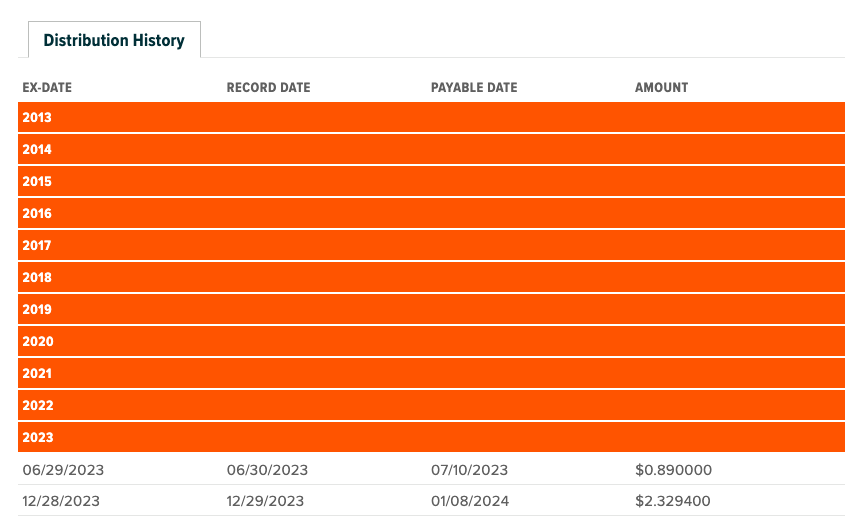 あれ？NGEの配当がヤバいのだが、何かの間違え？23年の配当利回り40%強ぐらいになるのだけど？🤔