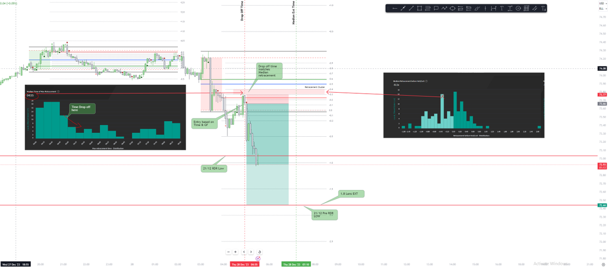 Twistz_uk's tweet photo. 28/12/23 #crudeoil ODR
DR doesn't work, I need to use a Fractal Based Indicator instead.๐#OnlyBanter don't cry
@IamMas7er @ICT_Concepts @ardumometro https://t.co/j8uGYJWenD