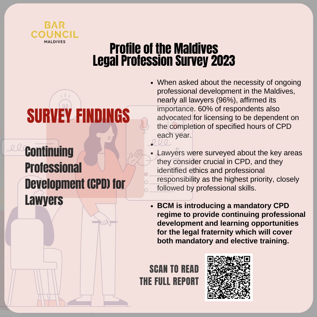 MvBarCouncil's tweet photo. A resounding 96% of lawyers recognize the crucial role of ongoing professional development. Notably, 60% believe licensing should be based on completing designated hours of CPD annually. 

Read the full report: https://t.co/xlRK6Kcp27 https://t.co/q0aVb5xvX0