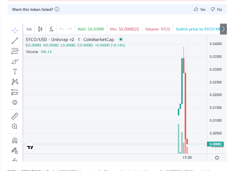 snipeguruvol's tweet image. 5Mins| 2k+ buy| &amp;gt;50 trader  detected 🚨
      📌 Name: #SYCO
      📝 CA: 0xa7823e809299B2659Eb8fAb561f31b01C5969F27
       └─🛑 Contract holds 2.3543% of Token supply!
  
      🔐SNIPEscore 55/100
  ⚠️High Risk Issues 2

  ⏰ Pair age: 28m
      📜 Contract Verify ✅
      👨‍💻