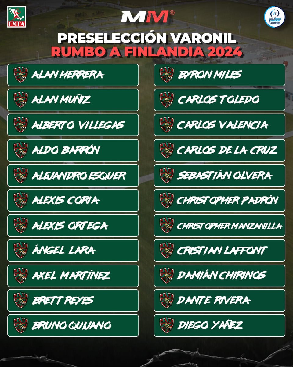 MeanMachinePod's tweet photo. 💪🏻 ¡COMIENZA LA AVENTURA! 🥇
La Federación Mexicana de Fútbol Americano reveló la primera lista de preseleccionados que buscarán un lugar en el Mundial de Flag Football de Finlandia que se disputará en agosto de 2024 🇲🇽🏈🇫🇮
#FMFA #FlagFootball #WorldChampionship https://t.co/Ofkyf3hMoy